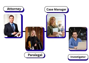 This image depicts the attorney, paralegal, case manager, and the investigator, all professions that will go to work for you at Trident Law HQ